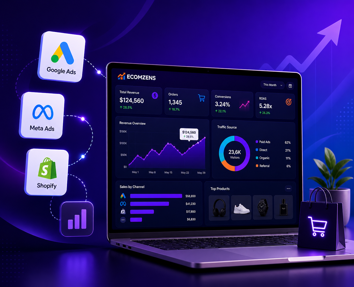 Ecomzens digital growth services